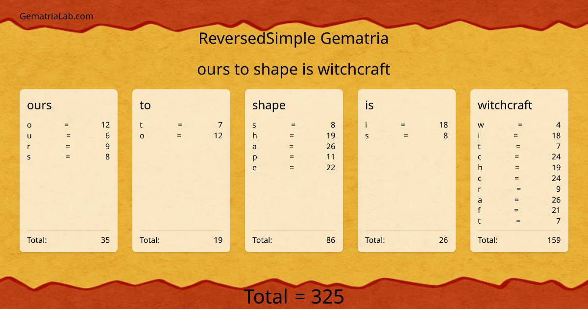 ours to shape is witchcraft in reversedSimple Gematria